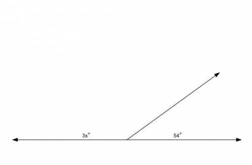 Find the value of x using the measures of the two given adjacent supplementary angles. The figure is