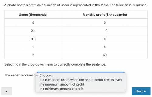 A photo booth’s profit as a function of users is represented in the table. The function is quadratic