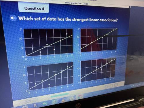 Which set of data has the strongest linear association? Help please