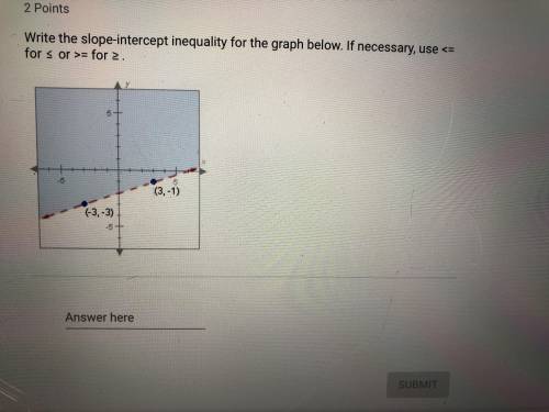 Write the slope-intercept inequality for the graph below?