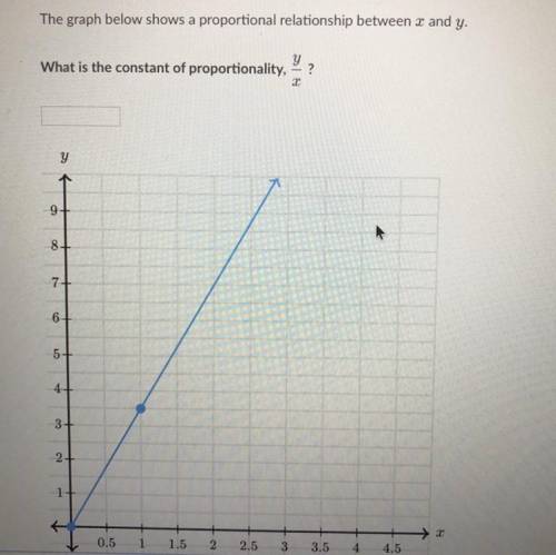 The graph below shows a proportional relationship between x and y. What is the constant of proportio