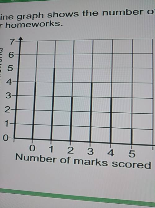 The Line graph shows the number of marks Stacey scorer in her homeworks. ( i need just [c])  C) what