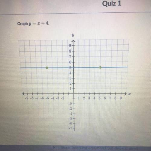 Question:graph y =x+4