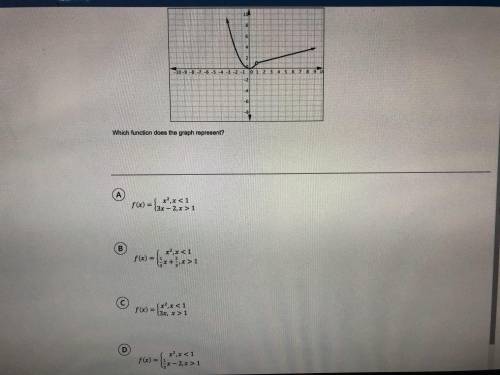 Which function does the graph represent
