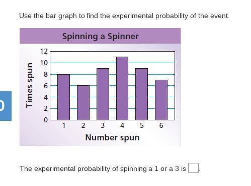 Use the bar graph to find the experimental probability of the event. The experimental probability of