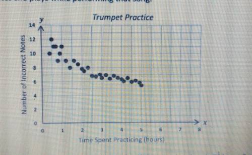 2. The scatterplot below shows the amount of time a trumpet player spends practicing a song, and the