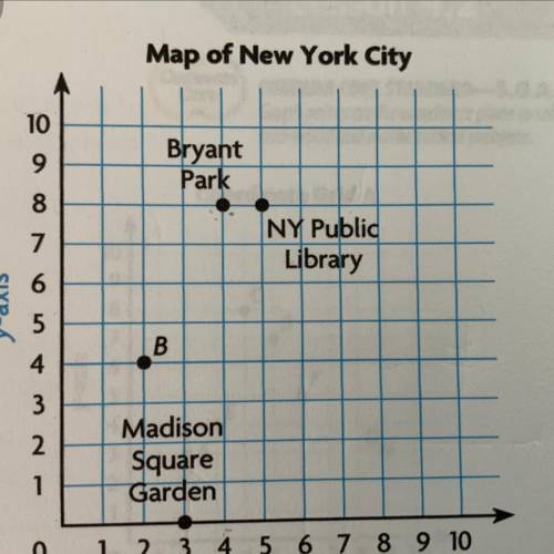 Nathan and his friends are planning a trip to New York City. Use the map for 26-30. Each unit repres