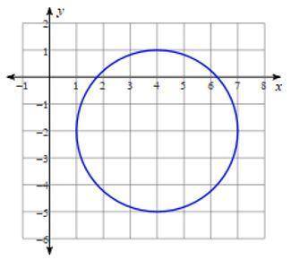 Write the equation of the circle in general form.