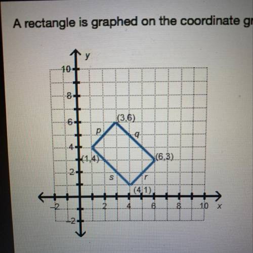 A rectangle is graphed on the coordinate grid.  Which represents the equation of the side that is pa