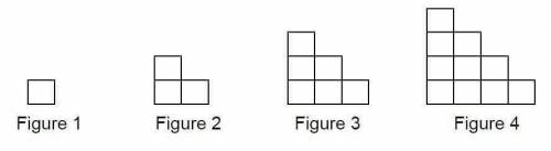 Look at the shapes below:  How do you see the pattern growing? How many squares are in figure 10? Ex
