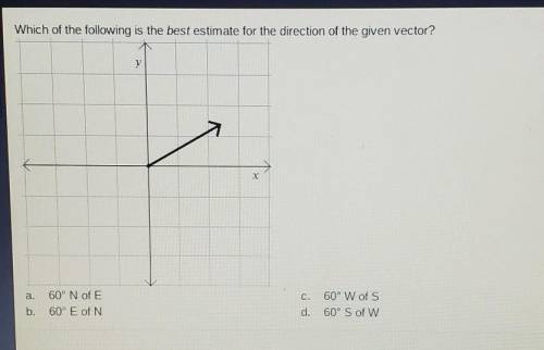 Which of the following is the best estimate for the direction of the given vector?A, B, C OR D(it is