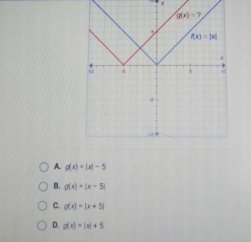 The functions of f(x) and g(x) are shown on the graph f(x)=[x] what is g(x)?A. g(x)=|x|-5B. g(x)=|x-