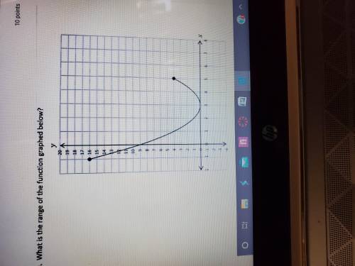 What is the range of the function graphed below.  Thanks
