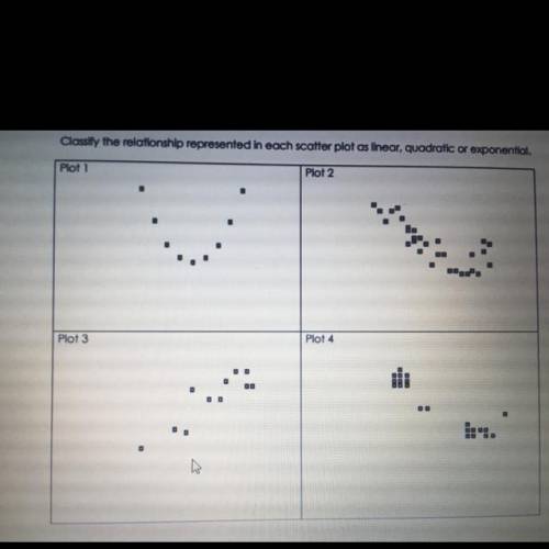 Classify the relationship represented in each scatter plot as linear, quadratic, or exponential