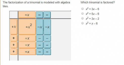 The factorization of a trinomial is modeled with algebra tiles. Which trinomial is factored?