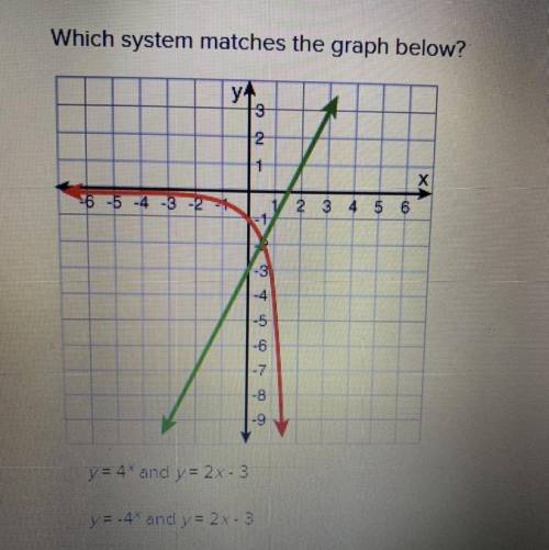 PLEASE HELP  Which system matches the graph below?  A. Y=4^x and y=2^x-3 B. Y=-4^x and 2^x-3 C. Y=-4