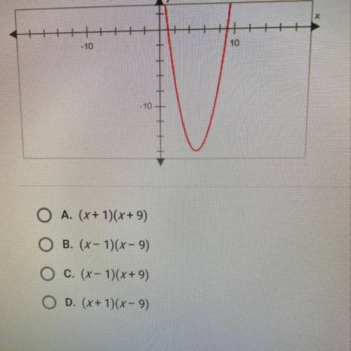 Use the graph of the polynomial function to find the factored form of the related polynomial assume