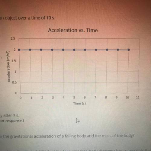The graph pictured here shows the acceleration of an object over a time of 10 s. If the object start