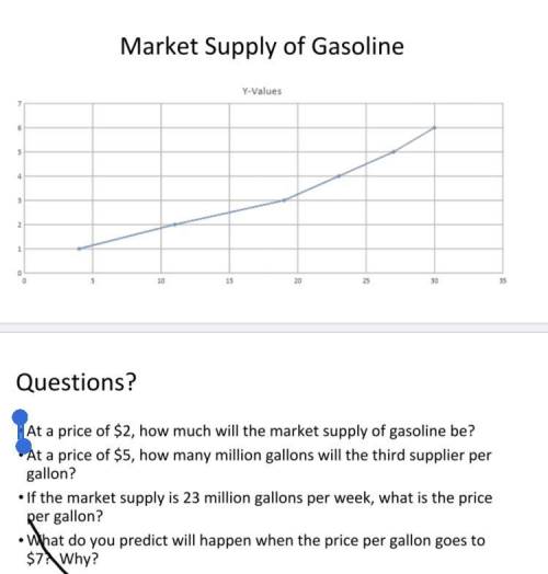 Economic Market Supply For Gas  Need Help With These Answer