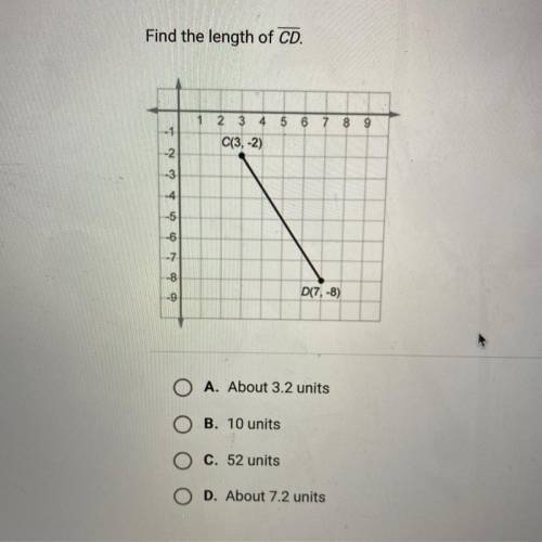 Find the length of CD