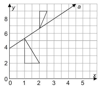 Which pair of triangles can be used to show that the slope of line a is the same anywhere along the