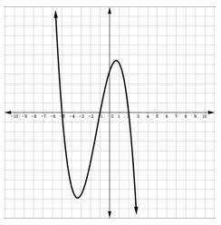 Match each function with it's corresponding graph
