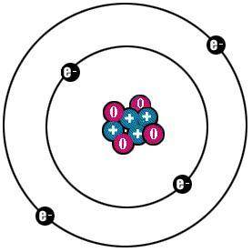 The current perception of the arrangement of an atom is represented in the picture at right. This il