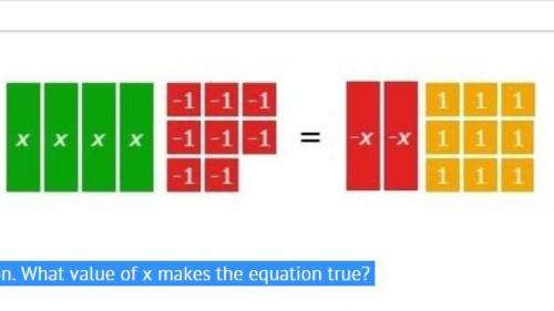 Helpppppppp plsssss The model represents an equation. What value of x makes the equation true? A)  1