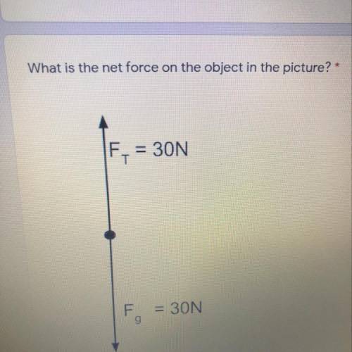 What is the net force on the object in the picture? * F = 30N F = 30N