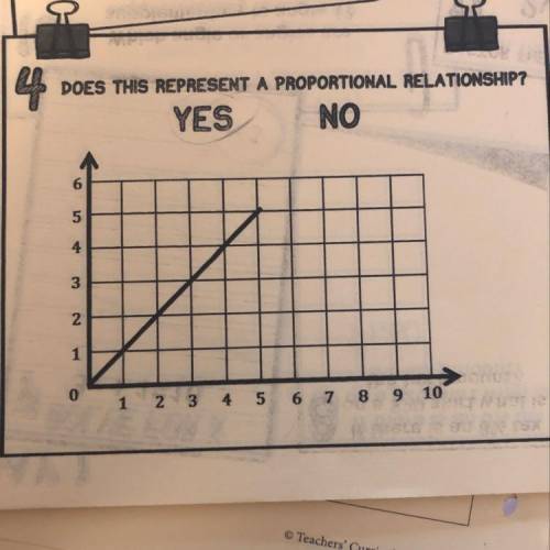 Does this represent a proportional relationship?? Please help