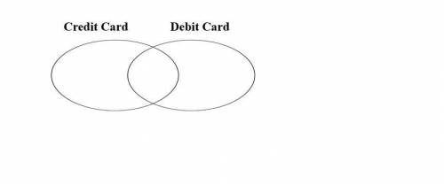 Debit cards and credit cards are used in various ways. Determine how the two cards are alike or diff