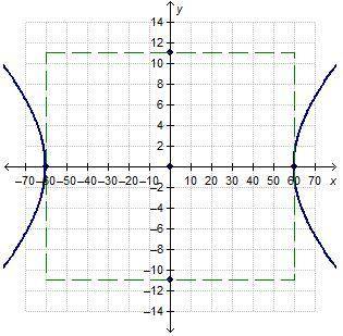 What is the equation for the hyperbola shown? x^2/60^2-y^2/11^2=1 x^2/11^2-y^2/60^2=1 y^2/60^2-x^2/1