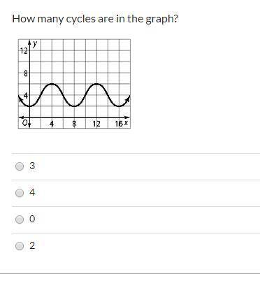 How many cycles are in the graph?