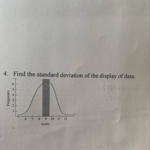 Find the standard deviation of the display of data.