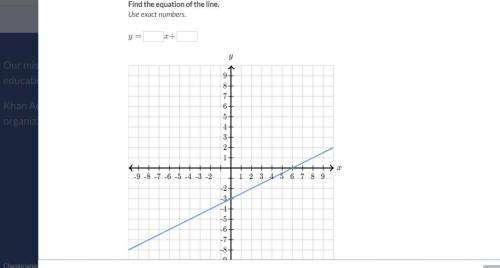 Find the equation of the line.Use exact numbers.