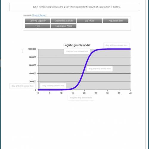 Label the following terms on the graph which represents the growth of a population of bacteria.