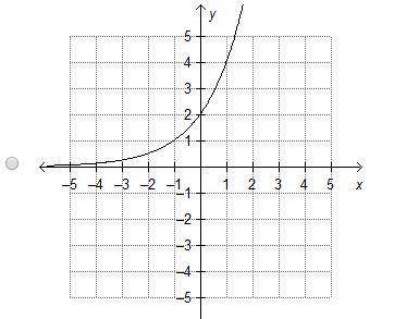 Which is exponential growth?