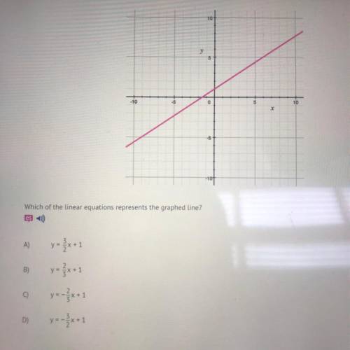 Which of the linear equations represents the graphed line?
