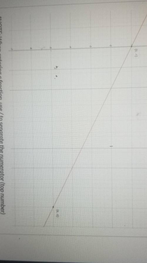 Write an equation of the line for the graph below. Write your equationin point-slope form, y=mx+bif