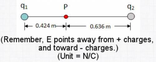 In the diagram, q1 = -6.39*10^-9 C and q2 = +3.22*10^-9 C. What is the electric field at point P? In