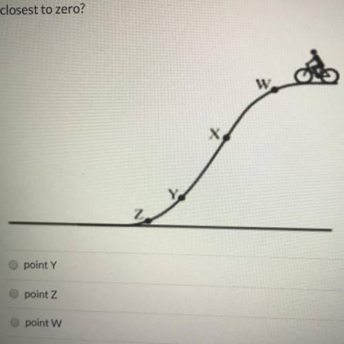 The diagram below represents a bicyclist at the top of a hill, with four points labeled W, X, Y, and