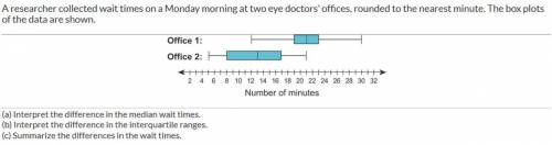 Look at the image below about the wait times at two eye doctor's offices.  Type the median wait time