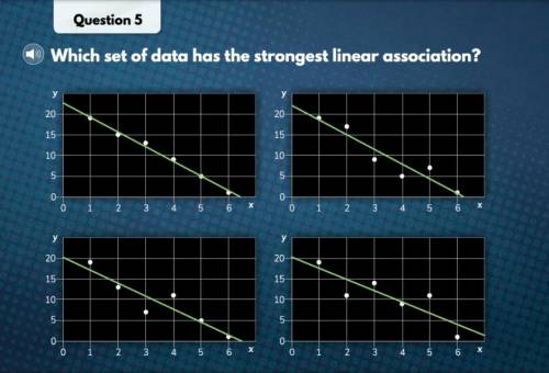 (This is another question, not the same!) Which set of data has the strongest linear association? So
