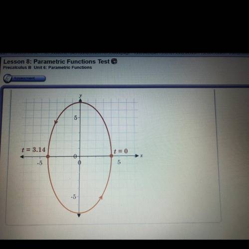 Which set of parametric equations represents the graph of the function shown  A.x=4cos t and y=7 sin