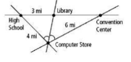 The figure below shows the locations of a high school, a computer store, a library, and a convention