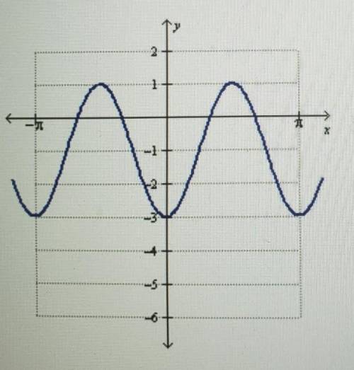Which of the following could be the equation of the function below?y=-2cos(4(x+pi))-1 y=2cos(x+pi)+1