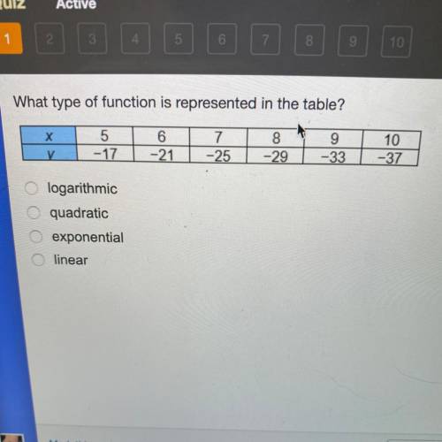 What type of function is represented in the table?