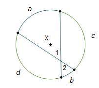 Which statement is true regarding the diagram of circle P? The sum of y and z must be 2x. The sum of