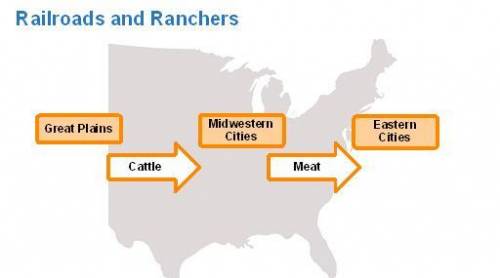 Look at the graphic. A map of the United notes titled Railroads and Ranchers. According to this grap