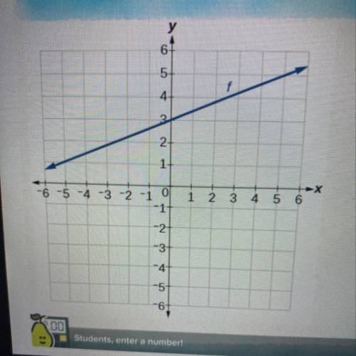 What is the slope of this line